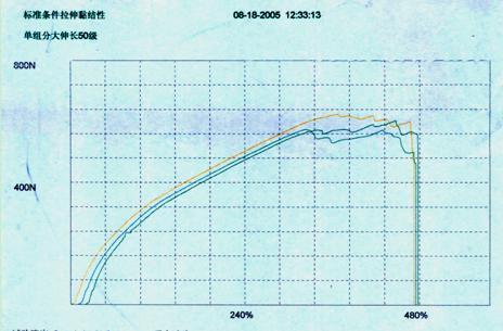 力學(xué)性能測(cè)試