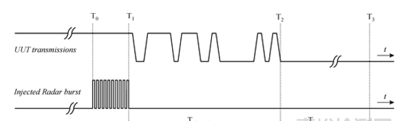 Wi-Fi產(chǎn)品法規(guī)認證
