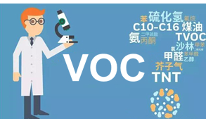 VOC 揮發(fā)性有機化合物