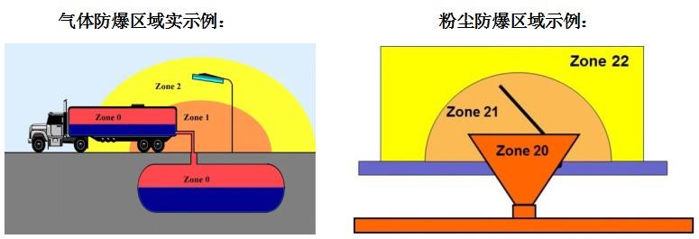 防爆設(shè)備ATEX認(rèn)證