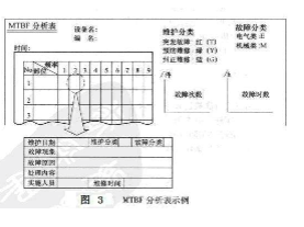 接口插拔MTBF壽命檢測(cè)