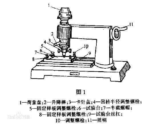 附著力測(cè)試