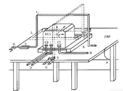 EMC測試項(xiàng)目之工頻磁場