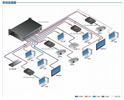 音視頻設(shè)備3C認(rèn)證