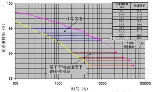 MTBF測(cè)試怎么做？
